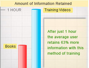 Video Training Vs Books