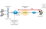 Remote Access client VPN