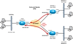 Hub and Spoke VPN