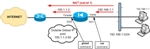 Static NAT and ACLs