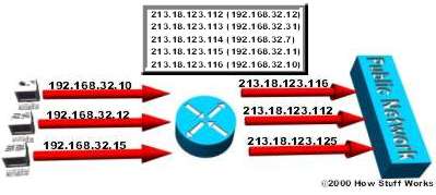 cisco ios router dynamic nat configuration