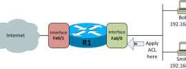 cisco access list configuration