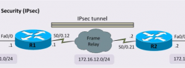 ipsec tunnel vs transport