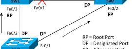 spanning tree protocol