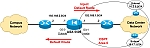 routing protocols on cisco asa - OSPF