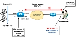 Configuring Cisco Anyconnect SSL WebVPN
