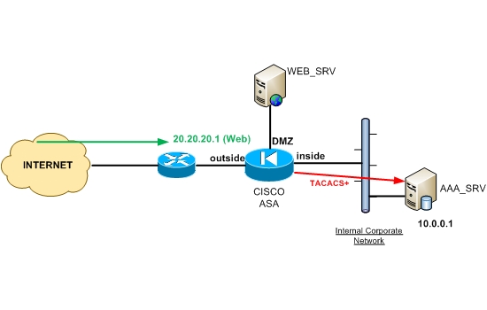 user authentication for web server access with cisco asa firewall