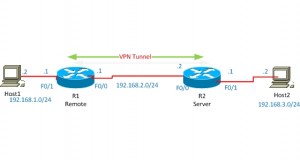 cisco 1600 router vpn setup
