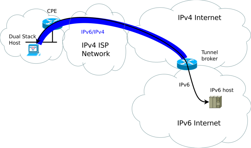Manier Vertrouwen op Larry Belmont How to Configure IPv6 Address on Cisco Routers with Example