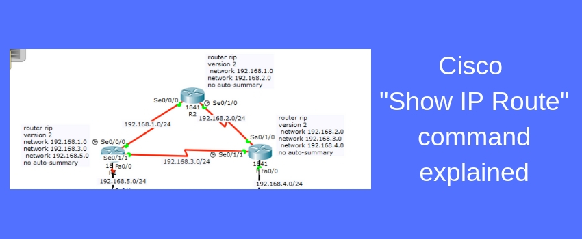 explanation of show ip route on cisco routers