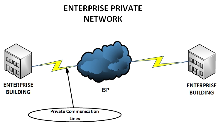 enterprise network