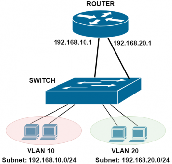 Comparison of VLAN vs Subnet in TCP/IP Computer Networks