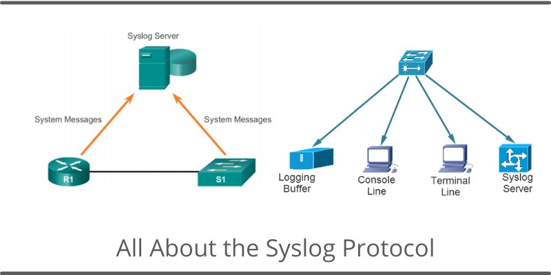 discussion about syslog, default port udp 514 etc