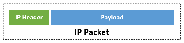 ip packet stracture