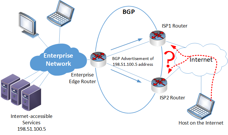 two isp connections