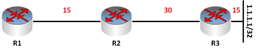 eigrp topology