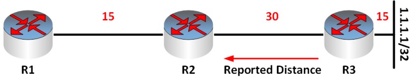 reported distance