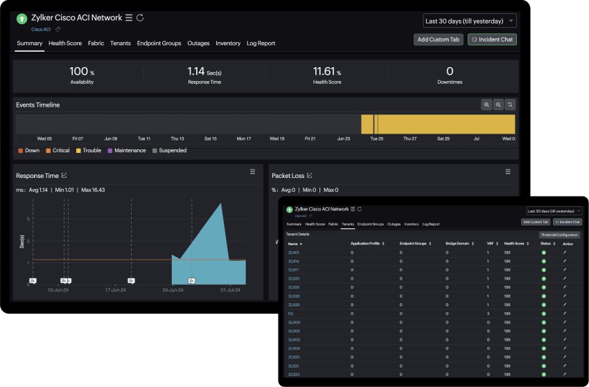 cisco aci monitoring